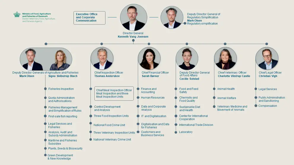 Organization chart for the Danish Veterinary, Food, Agriculture and Fisheries Agency